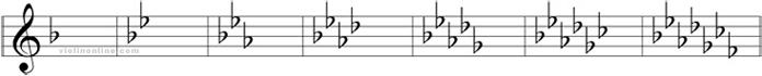 b flat minor key signature