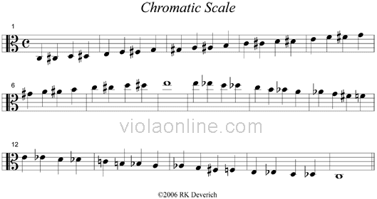 Chromatic Scale